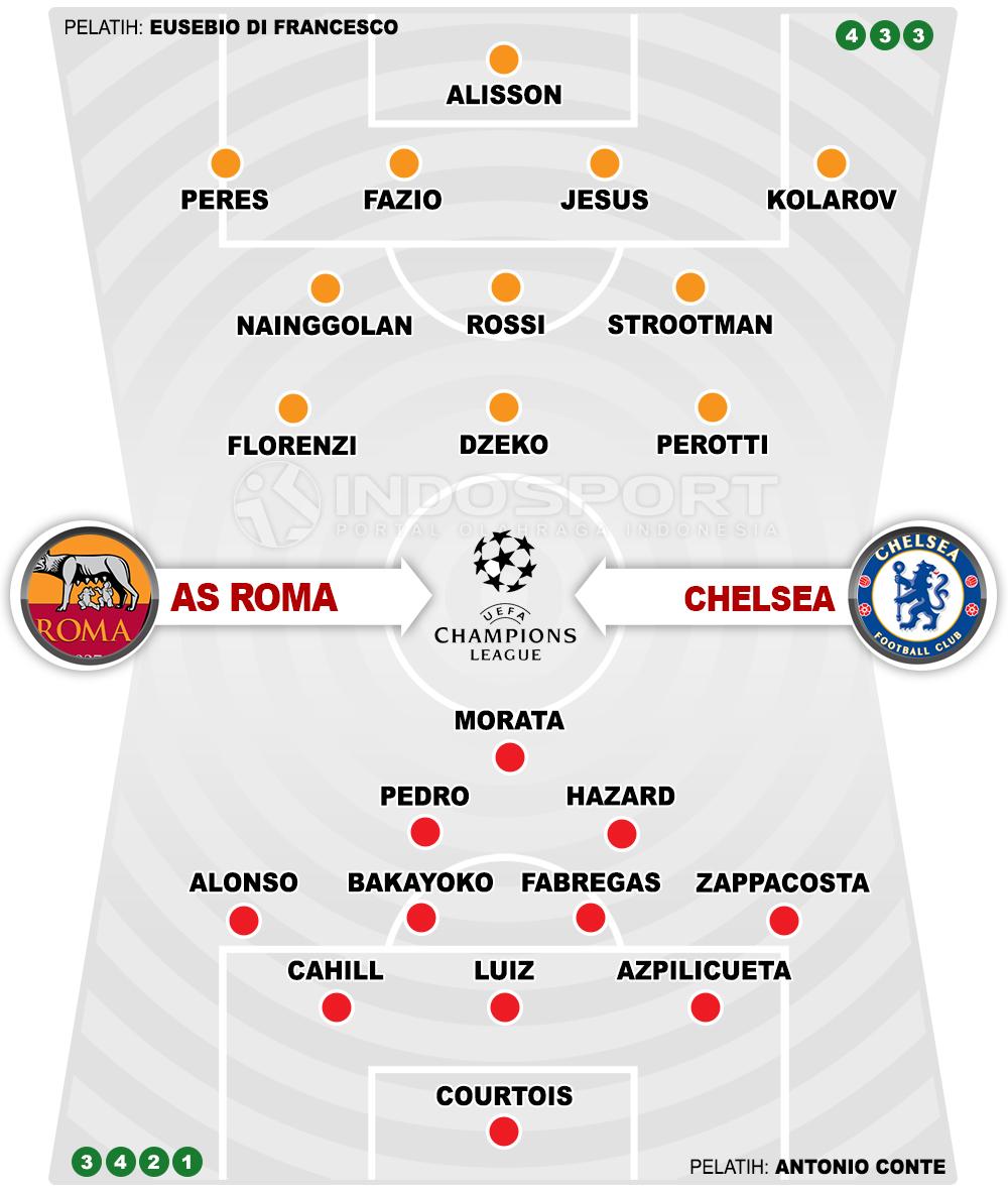 AS Roma vs Chelsea (Susunan Pemain). Copyright: Grafis: Eli Suhaeli/INDOSPORT