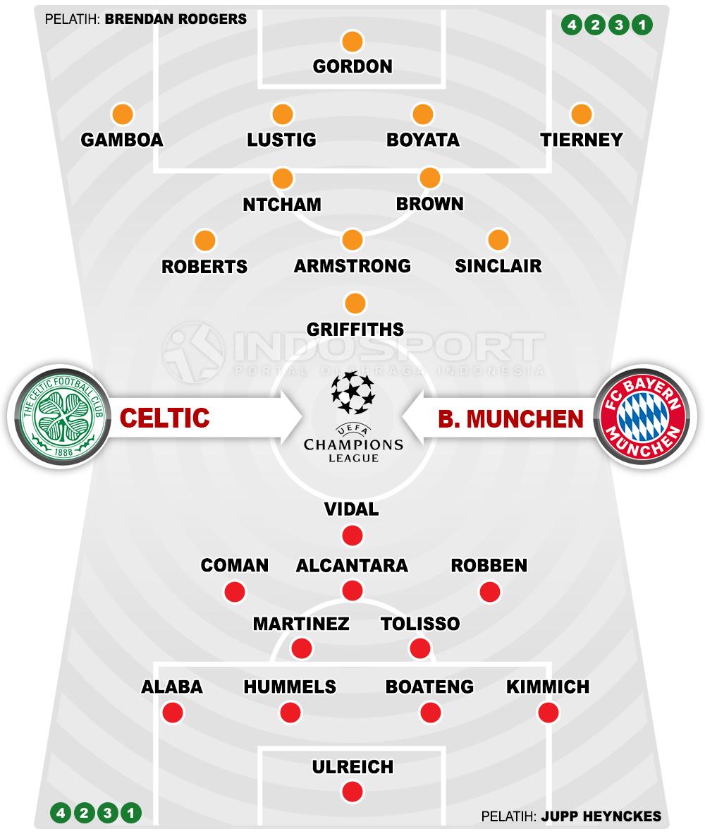 Celtic vs Bayern Munchen (Susunan Pemain). Copyright: Grafis: Eli Suhaeli/INDOSPORT