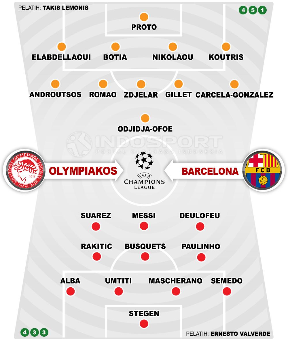 Olympiakos vs Barcelona (Susunan Pemain). Copyright: Grafis: Eli Suhaeli/INDOSPORT