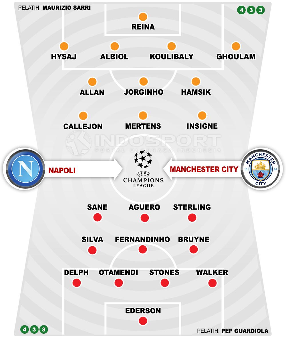 Napoli vs Manchester City (Susunan Pemain). Copyright: Grafis: Eli Suhaeli/INDOSPORT