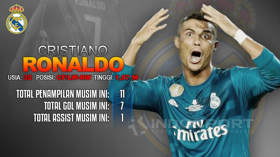 Tottenham Hotspur vs Real Madrid (Cristiano Ronaldo). Copyright: Grafis: Eli Suhaeli/INDOSPORT