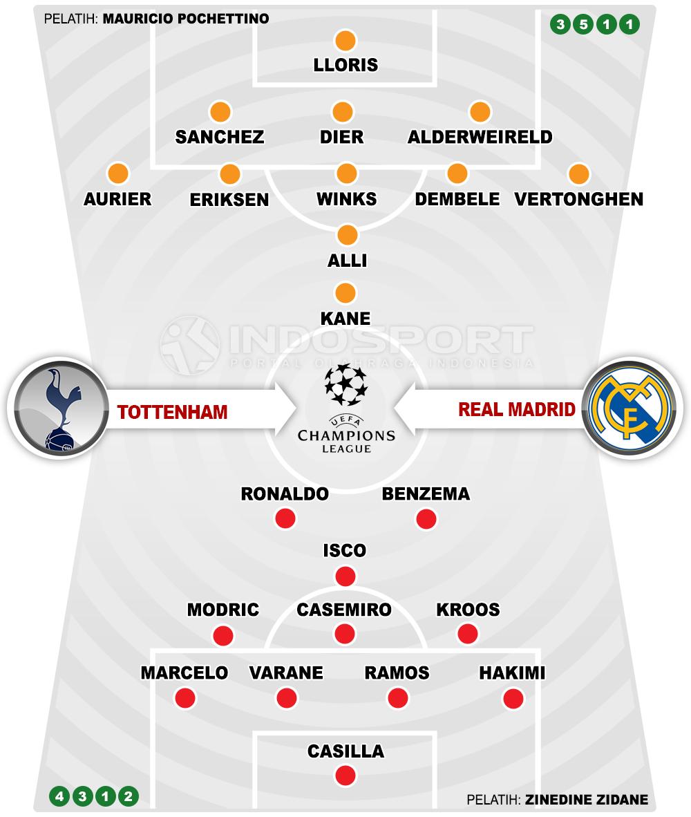 Tottenham Hotspur vs Real Madrid (Susunan Pemain). Copyright: Grafis: Eli Suhaeli/INDOSPORT