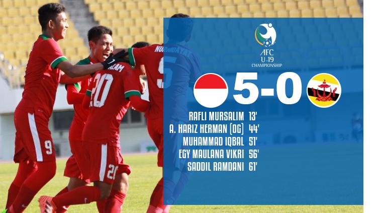 Hasil pertandingan Indonesia vs Brunei.