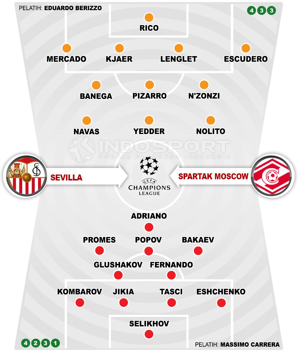 Sevilla vs Spartak Moscow (Susunan Pemain). Copyright: Grafis: Eli Suhaeli/INDOSPORT