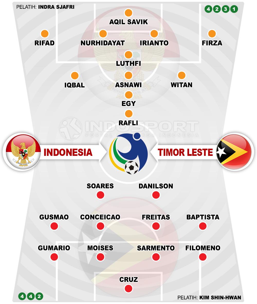 Susunan Pemain Indonesia u19 vs Timor Leste U19 Copyright: Indosport.com