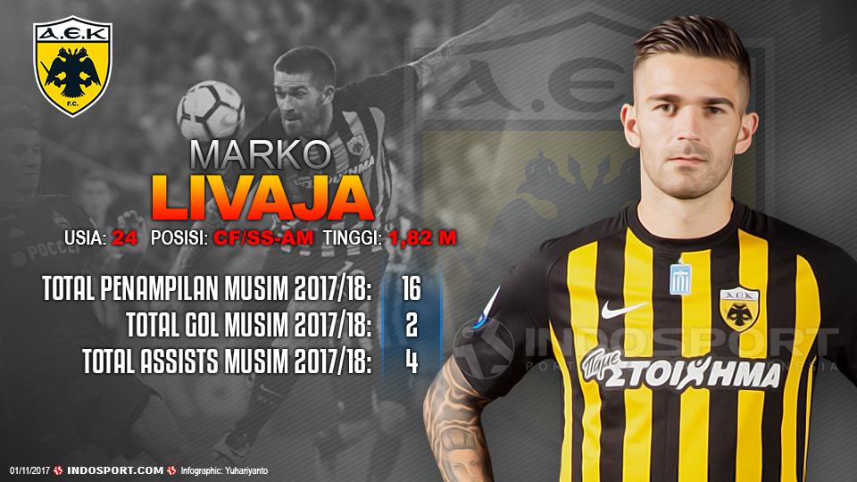 Player To Watch Marko Livaja (AEK Athens) Copyright: Grafis:Yanto/Indosport.com