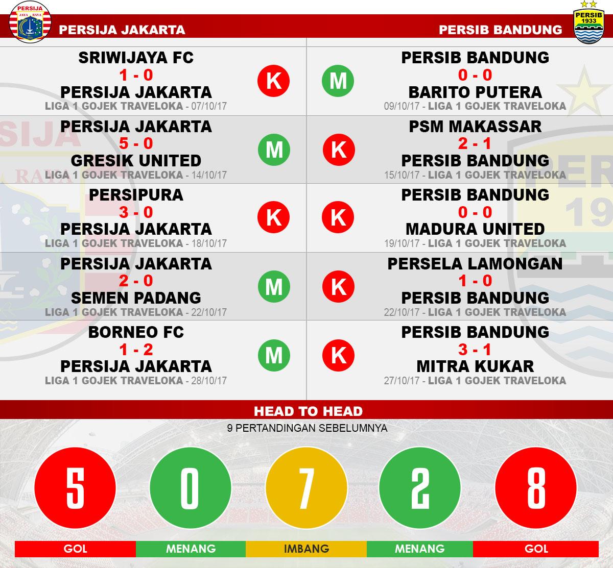 Susunan Pemain Persija Jakarta vs Persib bandung Copyright: Grafis:Yanto/Indosport.com