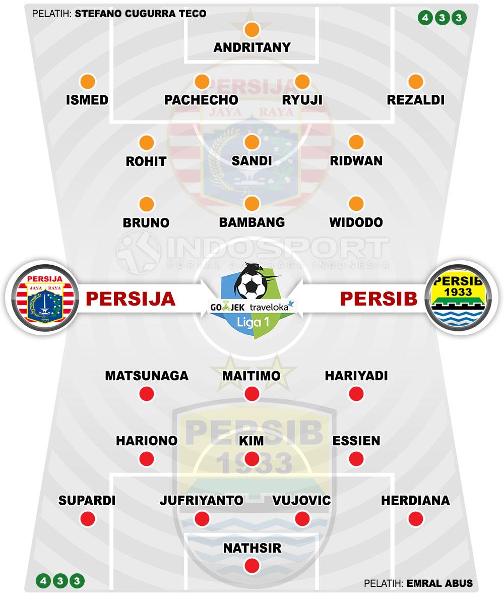 Susunan Pemain Persija Jakarta vs Persib bandung Copyright: Grafis:Yanto/Indosport.com