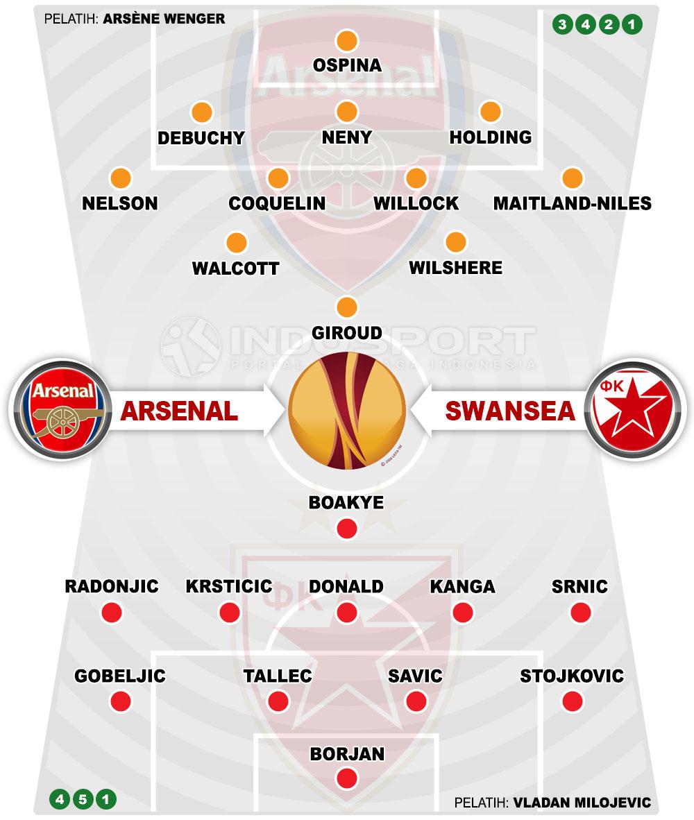 Susunan Pemain Arsenal vs Crvena Zvezda Copyright: Grafis:Yanto/Indosport.com