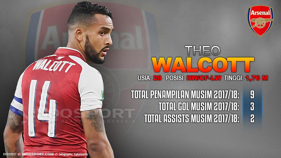 Player To Watch Theo Walcott (Arsenal) Copyright: Grafis:Yanto/Indosport.com