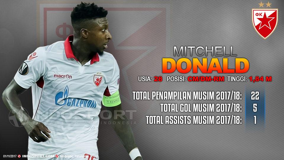 Player To Watch Mitchell Donald (Crvena Zvezda) Copyright: Grafis:Yanto/Indosport.com