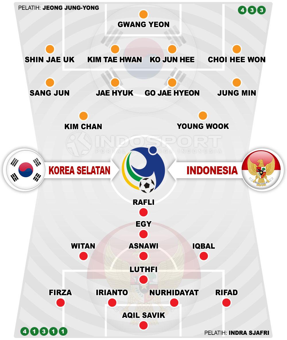 Timnas u 19 indonesia vs korea selatan