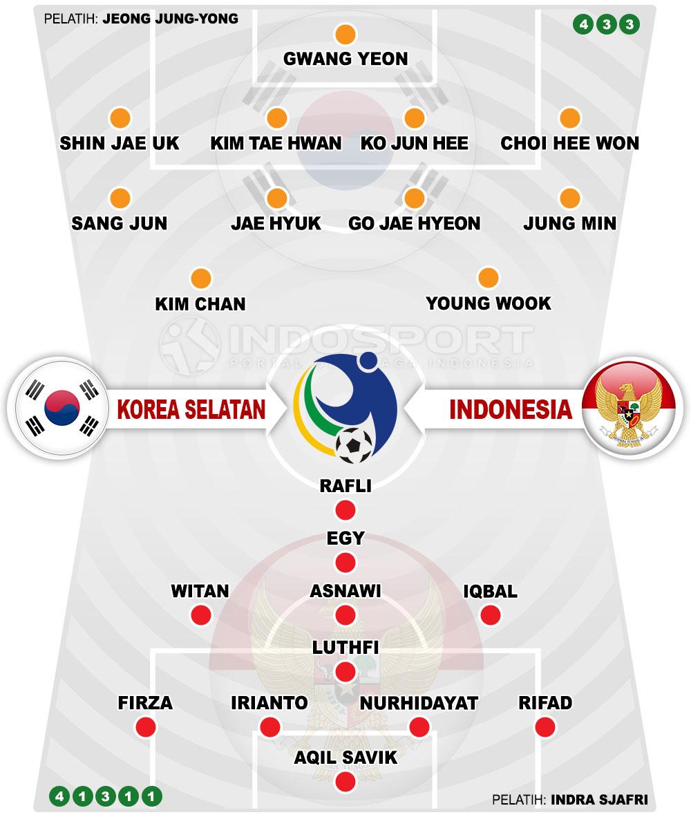 Susunan Pemain Korea Selatan U19 vs Indonesia U19 Copyright: Grafis:Yanto/Indosport.com