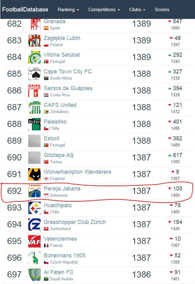 Ranking Persija vs Persib. Copyright: footballdatabase.com