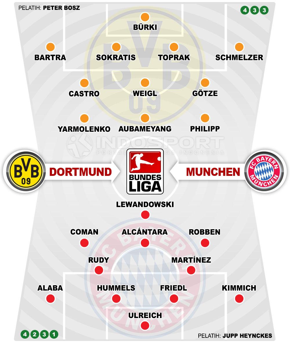 Susunan Pemain Dortmund vs Bayern Munchen Copyright: Grafis:Yanto/Soicaumienbac.cc