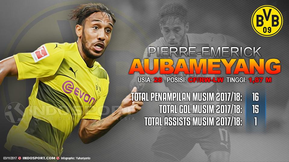 Player To Watch Pierre-Emerick Aubameyang (Dortmund) Copyright: Grafis:Yanto/Soicaumienbac.cc