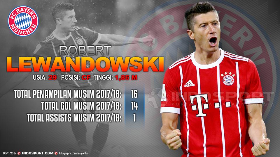 Player To Watch Robert Lewandowski (Bayern Munchen) Copyright: Grafis:Yanto/Soicaumienbac.cc