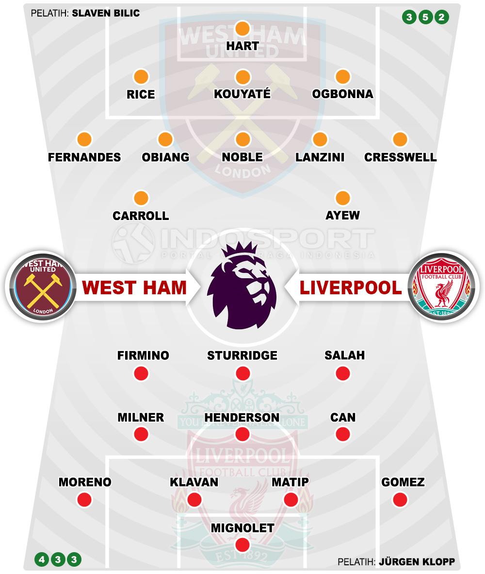 Susunan Pemain West Ham vs Liverpool Copyright: Grafis:Yanto/Indosport.com