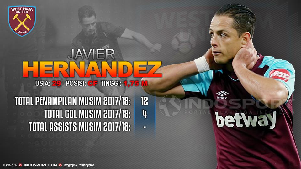 Player To Watch Javier Chicharito Hernandez (West Ham) Copyright: Grafis:Yanto/Indosport.com