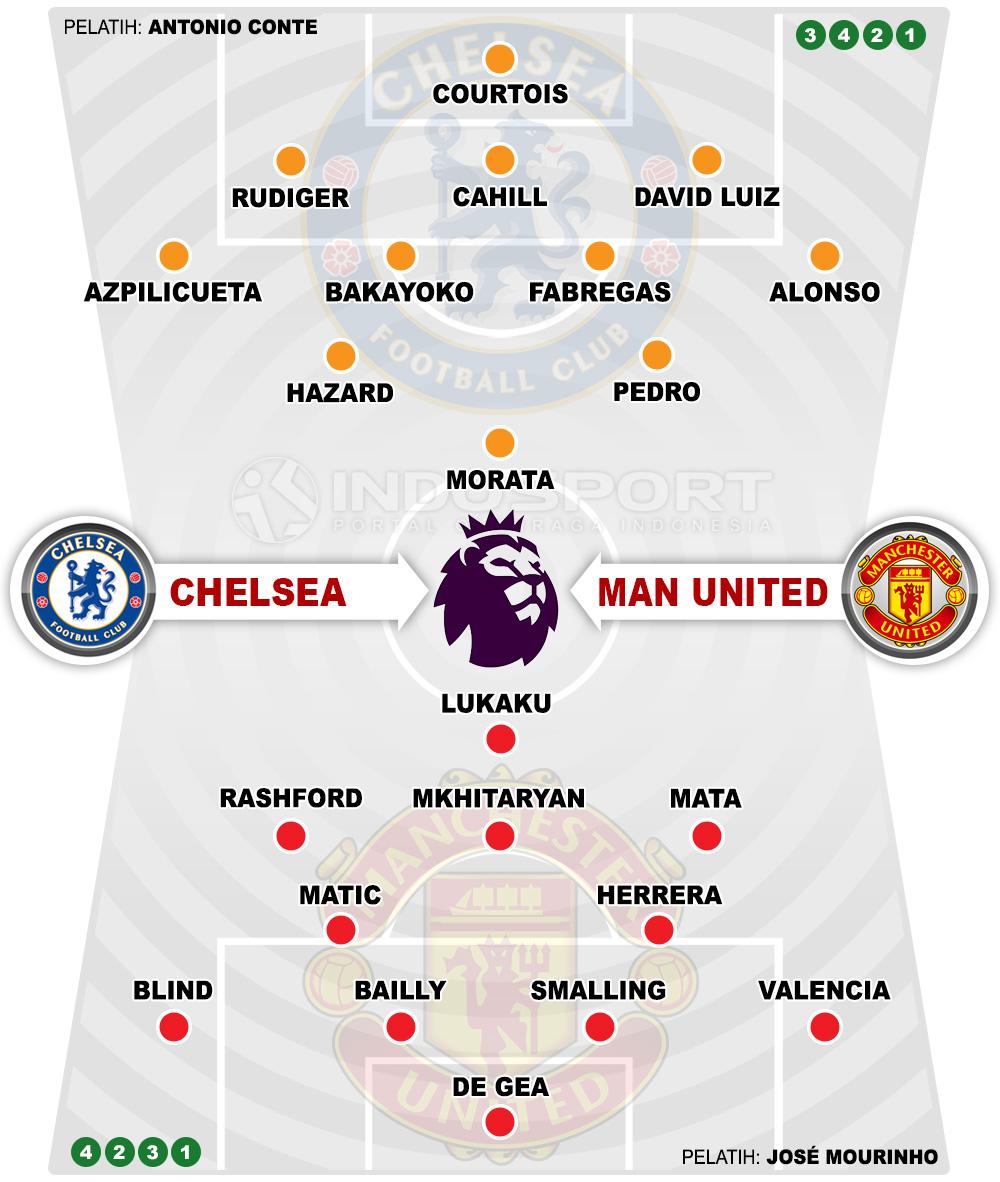 Susunan Pemain Chelsea vs Manchester United Copyright: Grafis:Yanto/Indosport.com