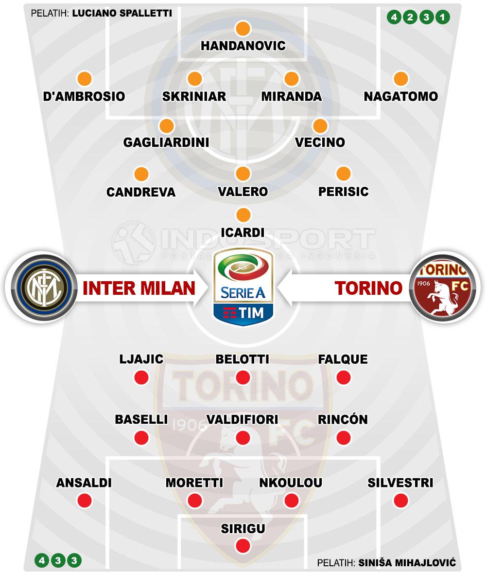 Susunan Pemain Inter Milan vs Torino Copyright: Grafis:Yanto/Indosport.com