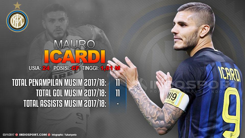 Player To Watch Mauro Icardi (Inter Milan) Copyright: Grafis:Yanto/Indosport.com