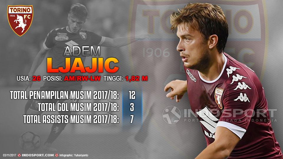 Player To Watch Adem Ljajic (Torino) Copyright: Grafis:Yanto/Indosport.com