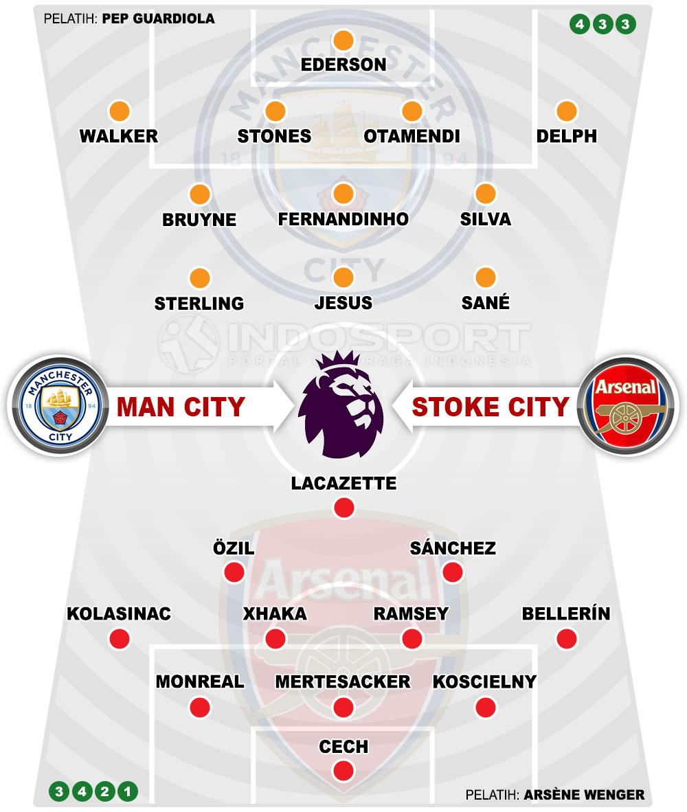 Susunan Pemain Manchester City vs Arsenal Copyright: Grafis:Yanto/Indosport.com