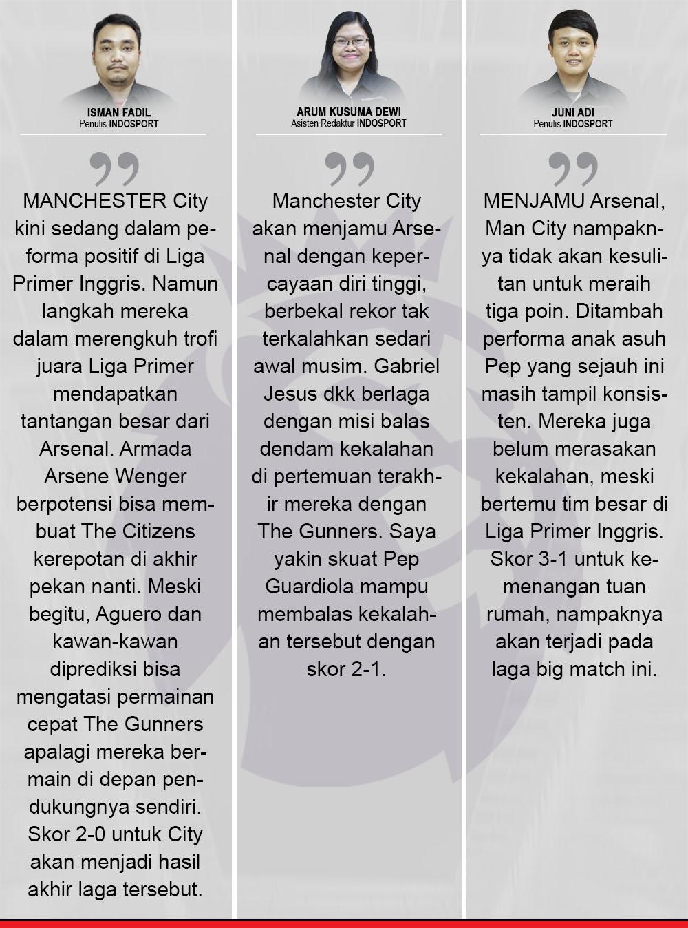 Komentar Indosport Manchester City vs Arsenal Copyright: Indosport.com