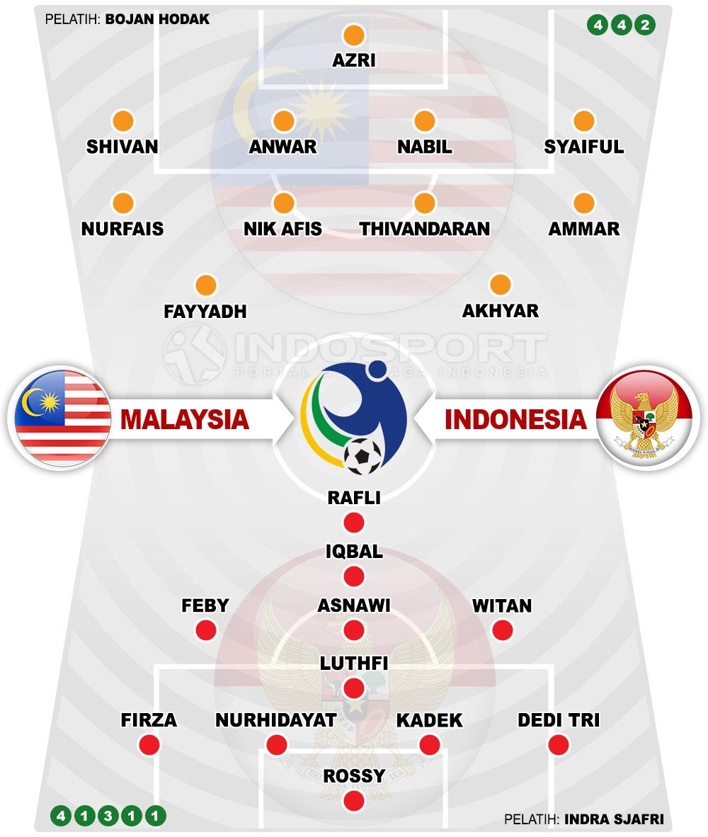Susunan Pemain Malaysia U19 vs Indonesia U19 Copyright: Indosport.com
