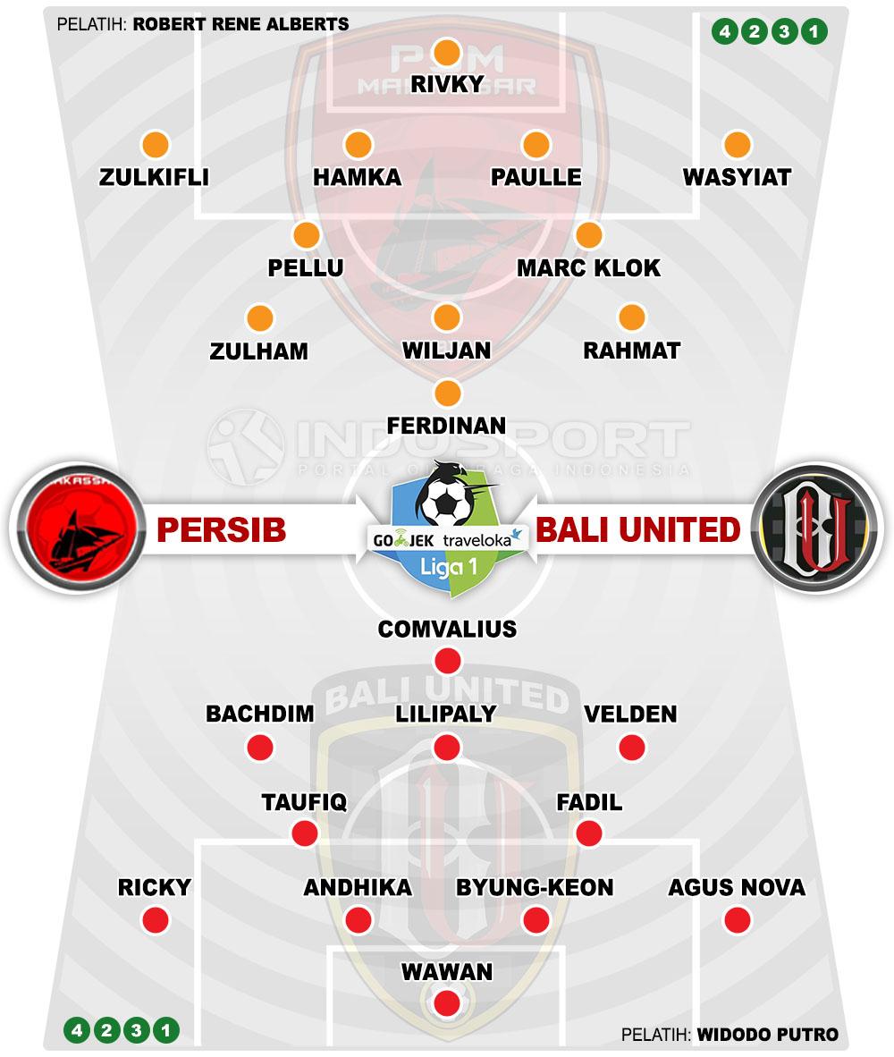 Susunan Pemain PSM Makassar vs Bali United Copyright: Indosport.com