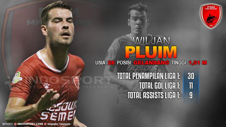 Player To Watch Wiljan Pluim (PSM Makassar) Copyright: Indosport.com