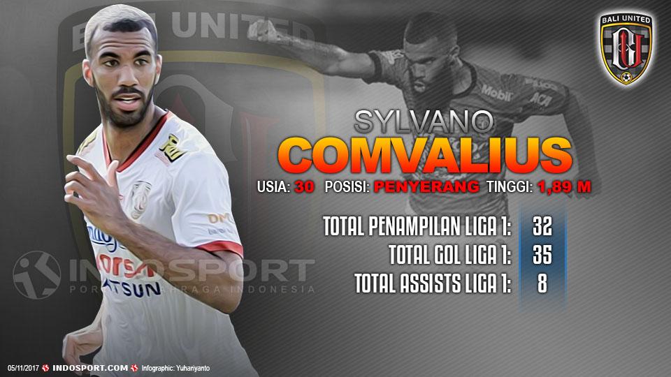 Player To Watch Sylvano Comvalius (Bali United) Copyright: Indosport.com