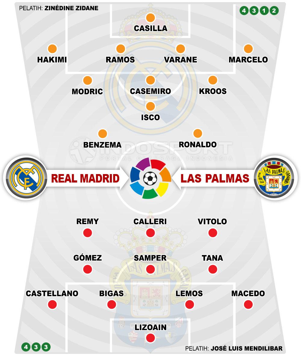 Susunan Pemain Real Madrid vs Las Palmas Copyright: Indosport.com