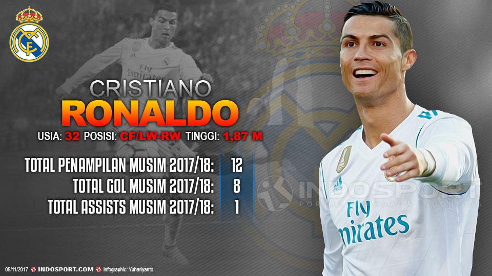 Player To Watch Cristiano Ronaldo (Real Madrid) Copyright: Indosport.com