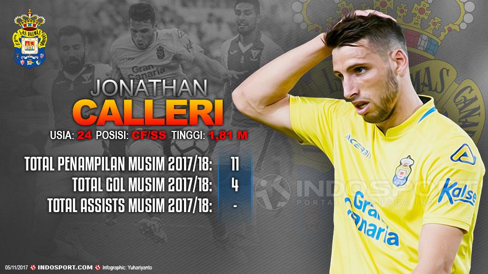 Player To Watch Jonathan Calleri (Las Palmas) Copyright: Indosport.com