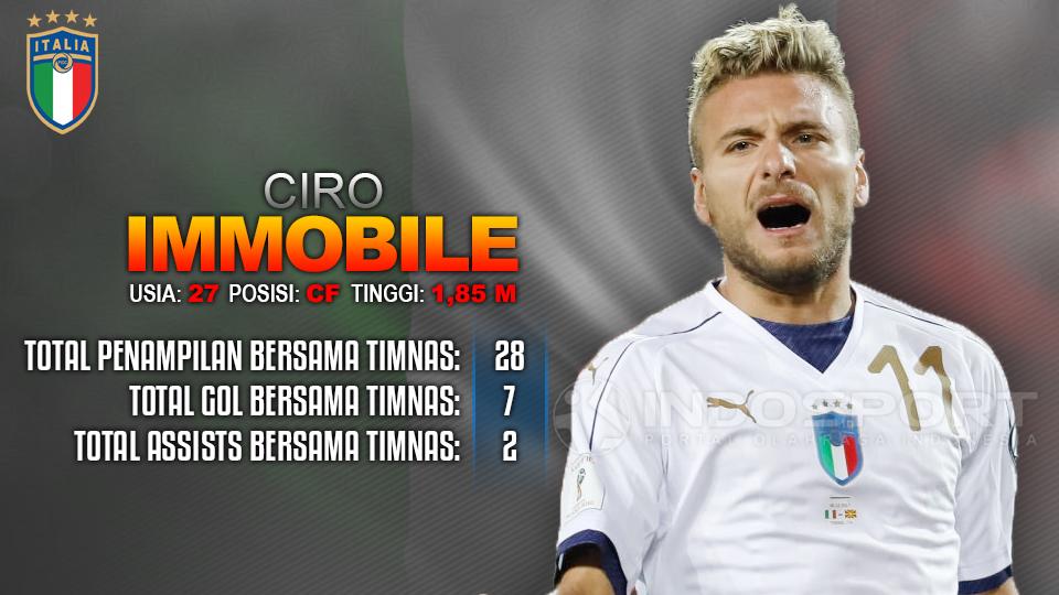 Swedia vs Italia (Ciro Immobile). Copyright: Grafis: Eli Suhaeli/INDOSPORT