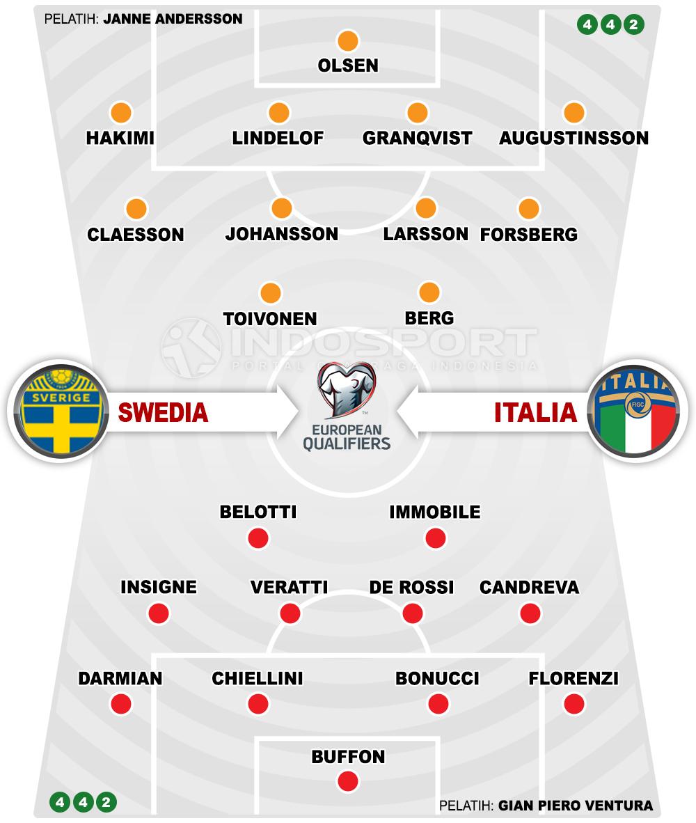 Swedia vs Italia (Susunan Pemain). Copyright: Grafis: Eli Suhaeli/INDOSPORT