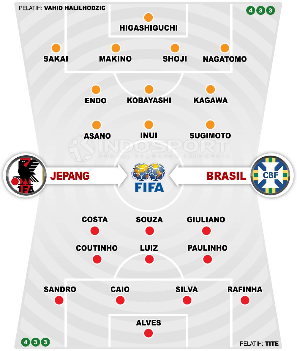 Jepang vs Brasil (Susunan Pemain). Copyright: Grafis: Eli Suhaeli/INDOSPORT