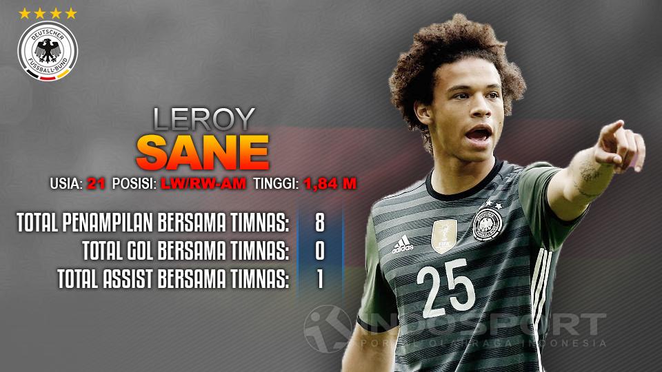 Inggris vs Jerman (Leroy Sane). Copyright: Grafis: Eli Suhaeli/INDOSPORT