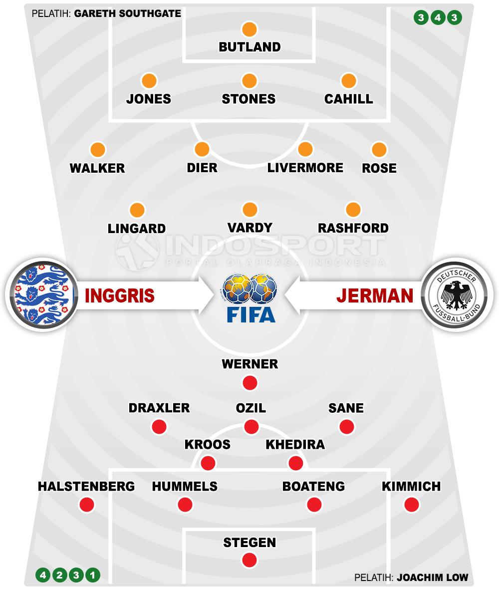 Inggris vs Jerman (Susunan Pemain). Copyright: Grafis: Eli Suhaeli/INDOSPORT