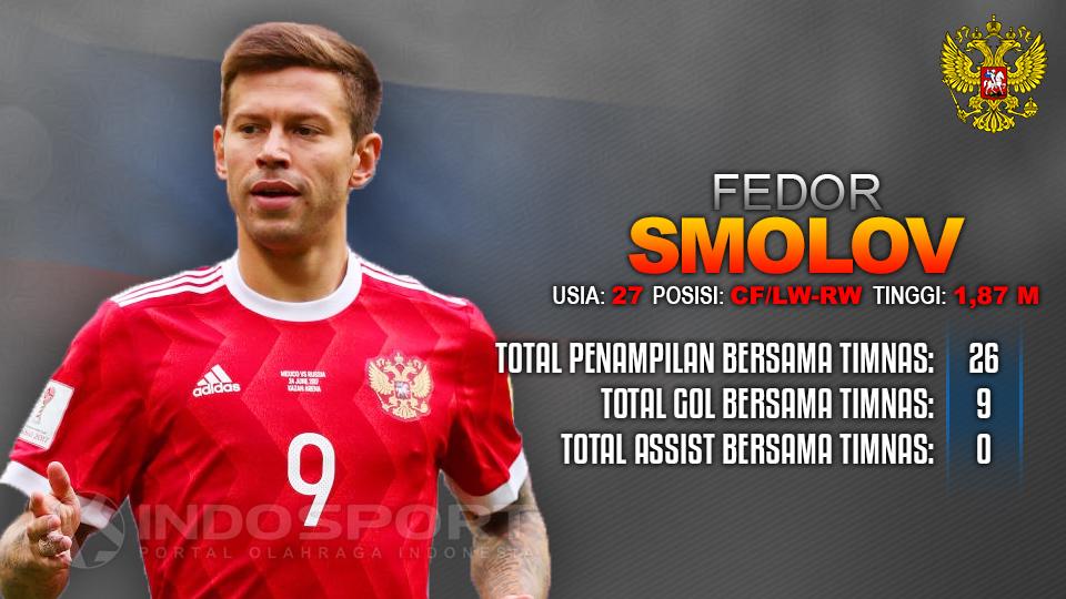 Rusia vs Argentina (Fedor Smolov). Copyright: Grafis: Eli Suhaeli/INDOSPORT