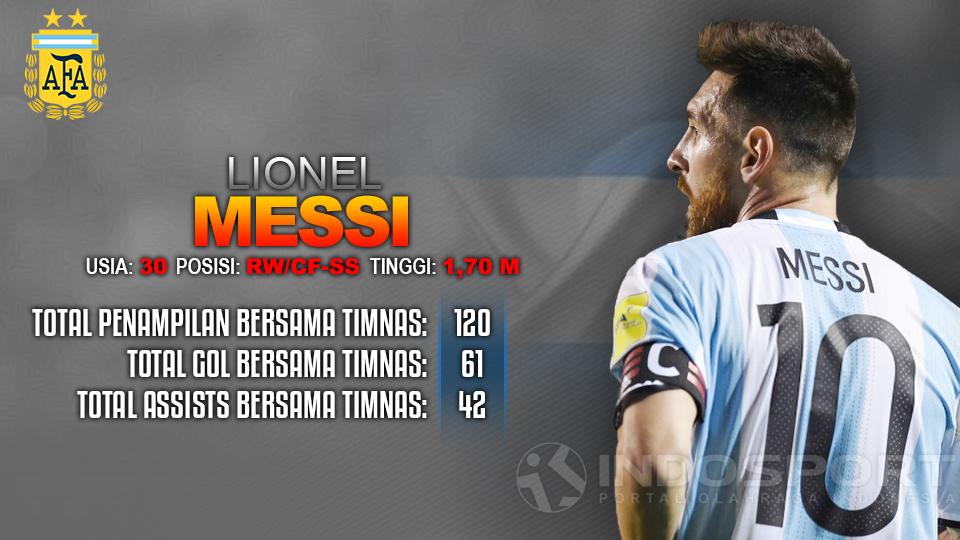 Rusia vs Argentina (Lionel Messi). Copyright: Grafis: Eli Suhaeli/INDOSPORT