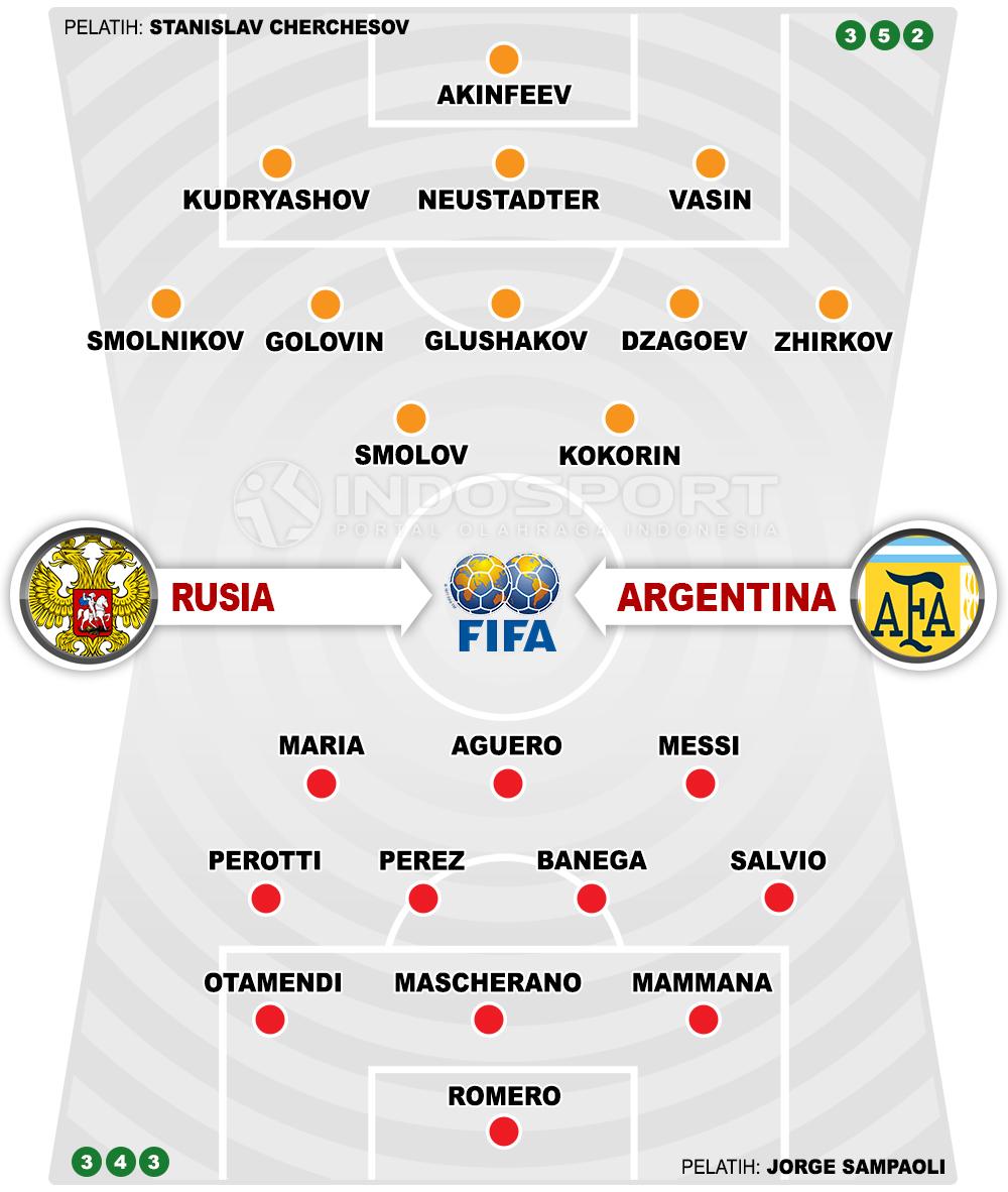 Rusia vs Argentina (Susunan Pemain). Copyright: Grafis: Eli Suhaeli/INDOSPORT