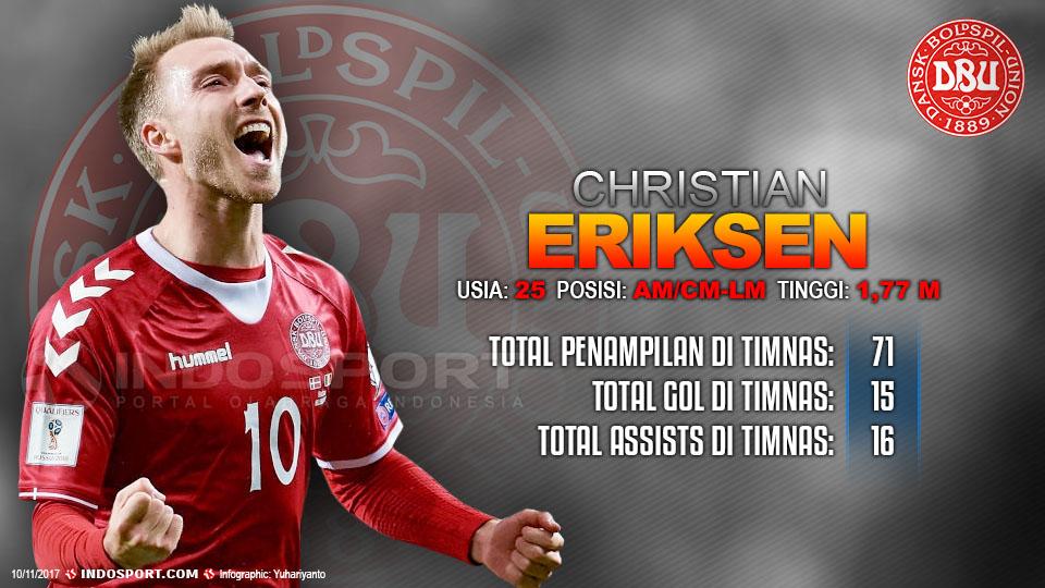 Player To Watch Christian Eriksen (Denmark) Copyright: Indosport.com