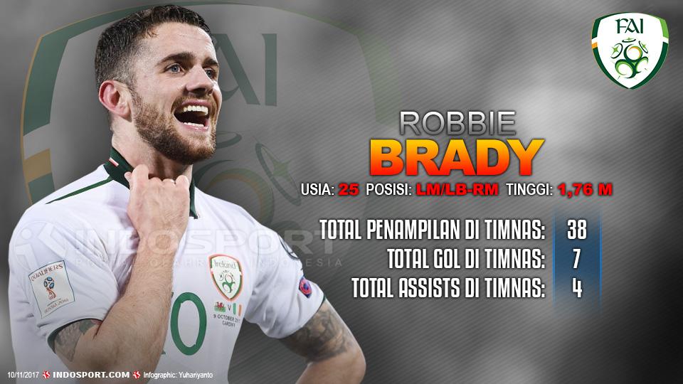 Player To Watch Robbie Brady (Rep Irlandia) Copyright: Indosport.com