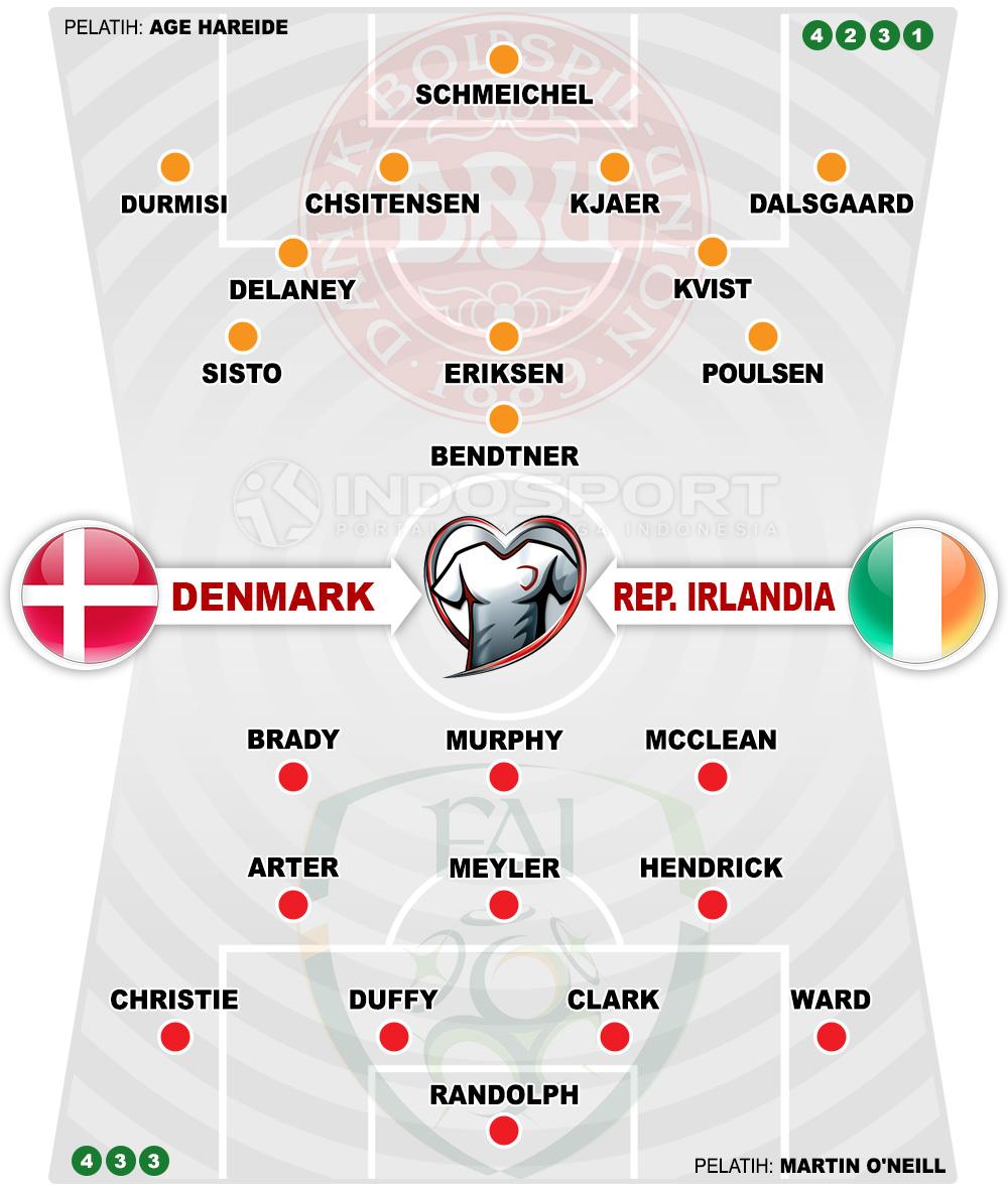 Susunan Pemain Denmark vs Republik Irlandia Copyright: Indosport.com