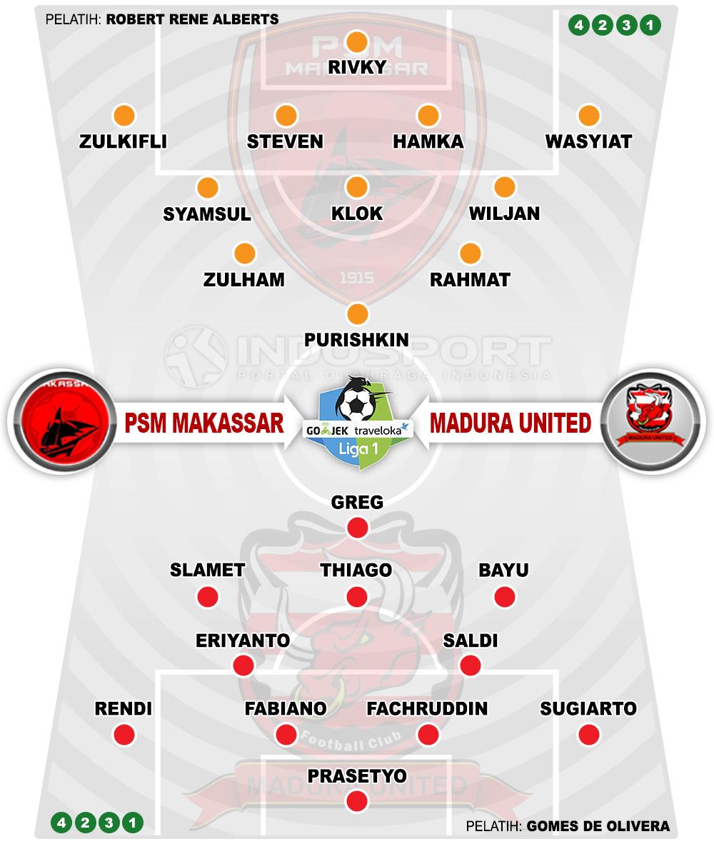 Susunan Pemain PSM Makassar vs Madura United Copyright: Indosport.com