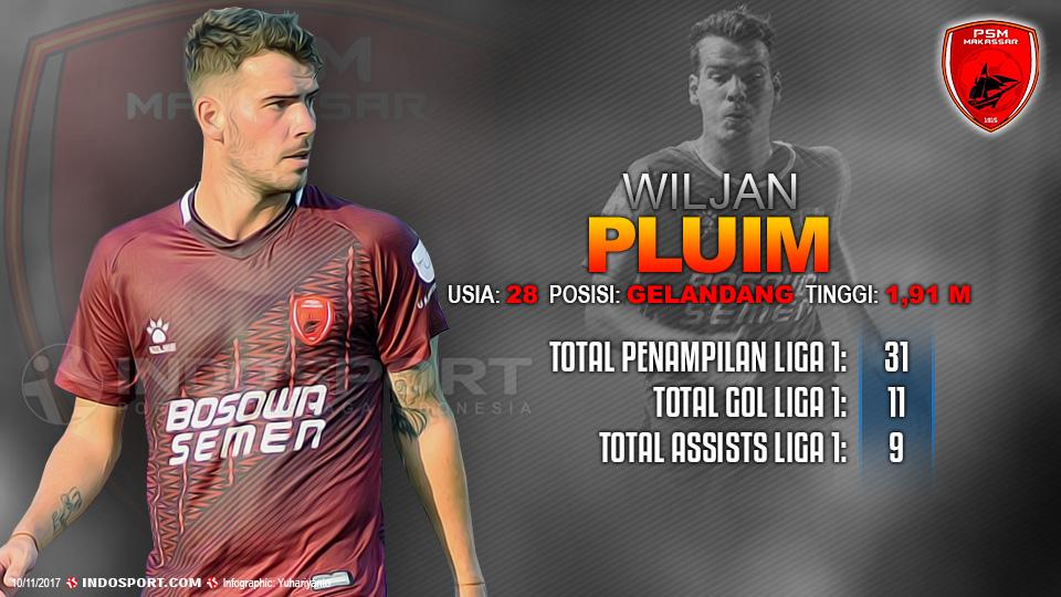 Player To Watch Wiljan Pluim (PSM Makassar) Copyright: Indosport.com