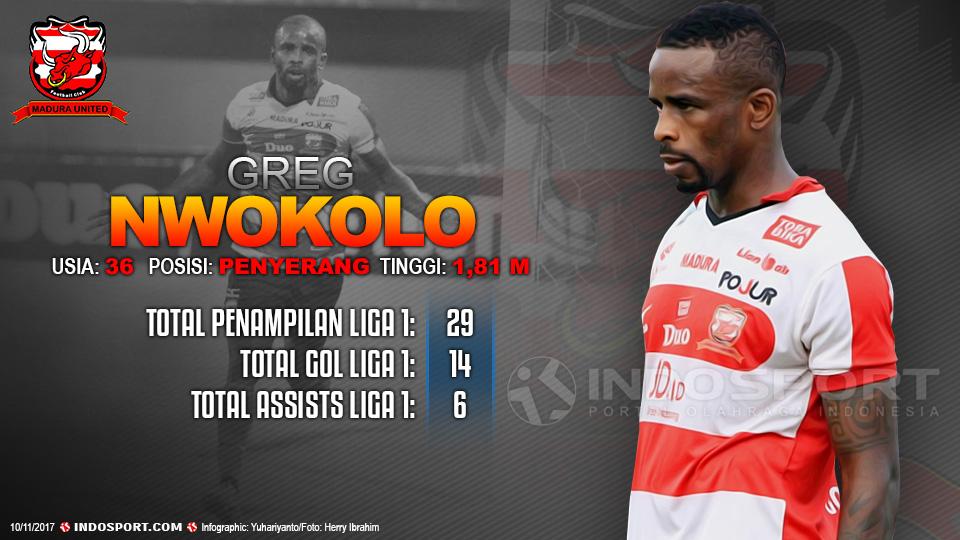 Player To Watch Greg Nwokolo (Madura United) Copyright: Indosport.com